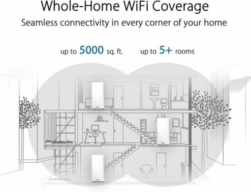 ASUS Zenwifi mini CD6 AC1500