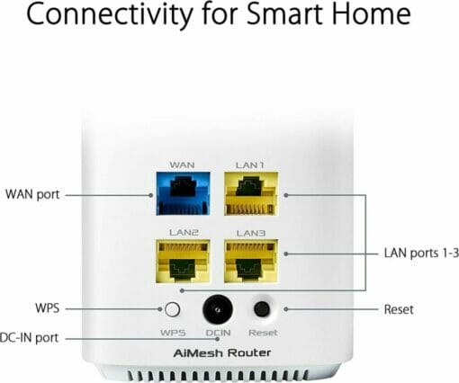 ASUS Zenwifi mini CD6 AC1500